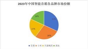 九游app：2024年洗碗机市场继续保持增长势头零售量和销售额均保持高速增长(图3)