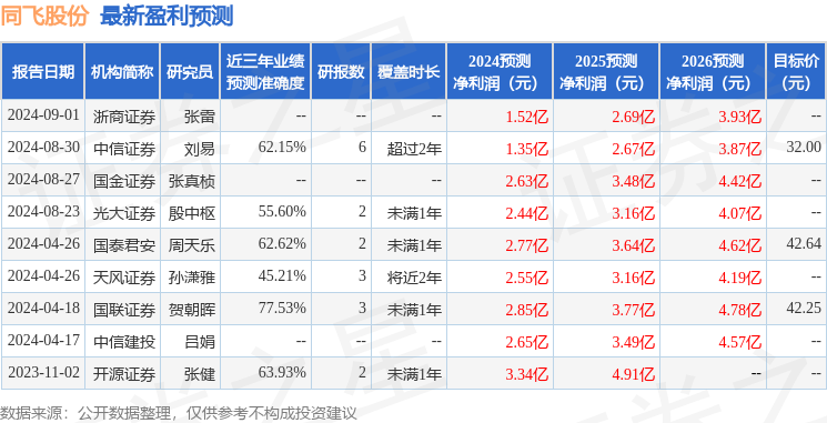 九游娱乐：同飞股份：10月15日召开业绩说明会投资者参与