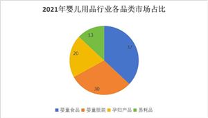 2024智能洗碗机行业市场分析及前景预测(图7)
