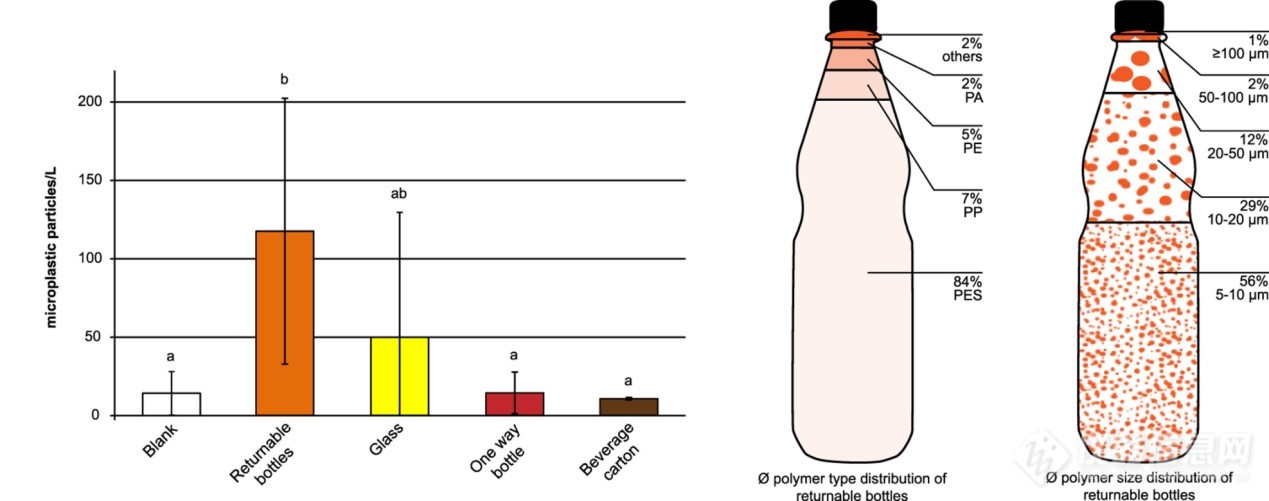 从两句话浅述分子光谱技术的应用进展