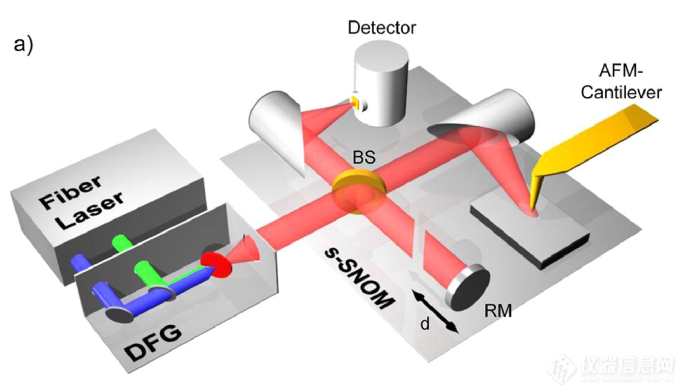 从两句话浅述分子光谱技术的应用进展(图3)