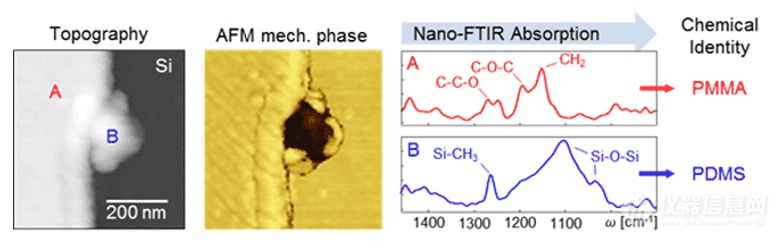 从两句话浅述分子光谱技术的应用进展(图4)
