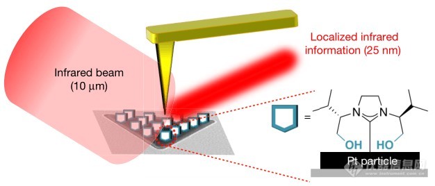 从两句话浅述分子光谱技术的应用进展(图6)