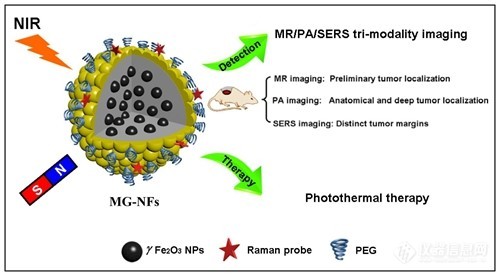 从两句话浅述分子光谱技术的应用进展(图8)