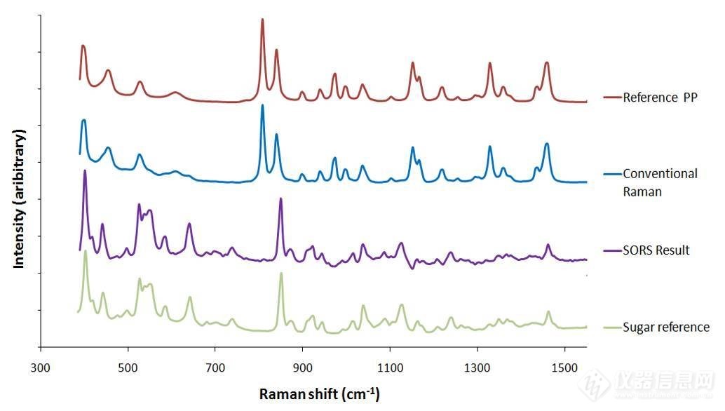 从两句话浅述分子光谱技术的应用进展(图10)