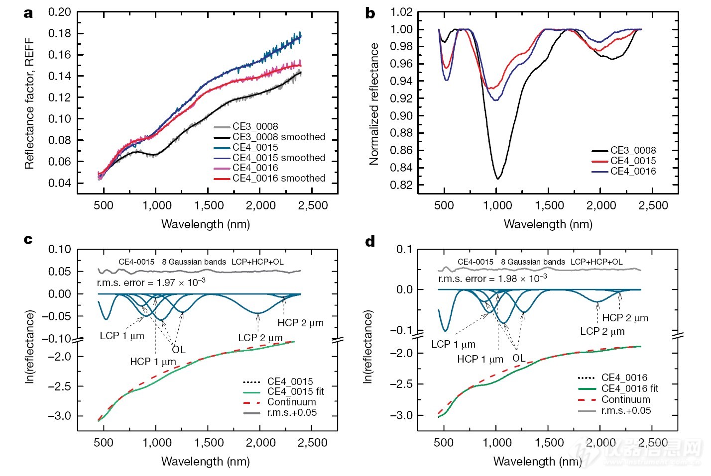 从两句话浅述分子光谱技术的应用进展(图13)