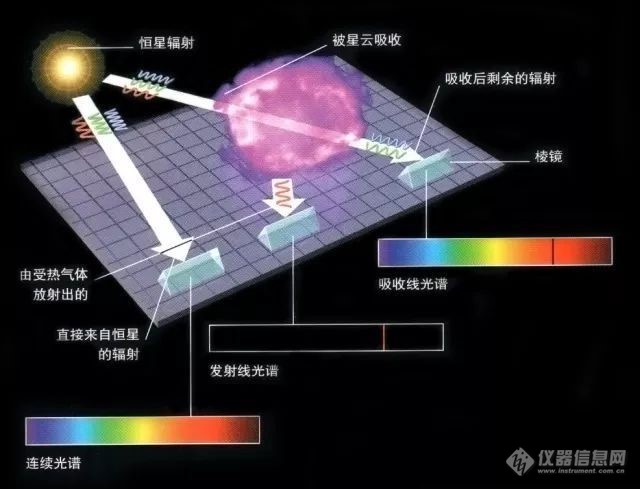 从两句话浅述分子光谱技术的应用进展(图14)