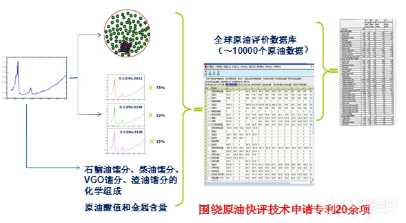 从两句话浅述分子光谱技术的应用进展(图19)