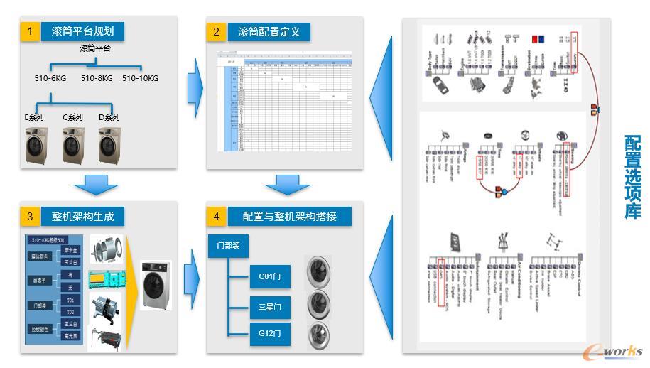 工业互联网赋能美的打造洗涤 “智造”黑科技