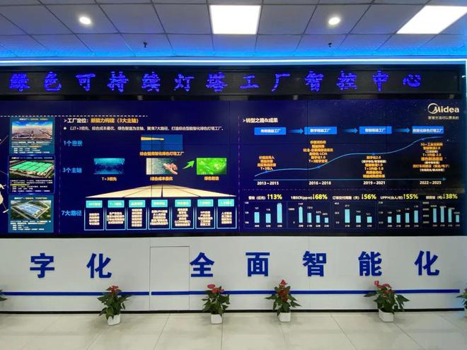 用AI改变制造业！美的洗衣机合肥工厂升级为“可持续灯塔工厂”(图7)