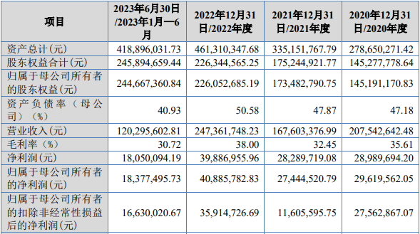 机器人式清洗装备生产商IPO获受理