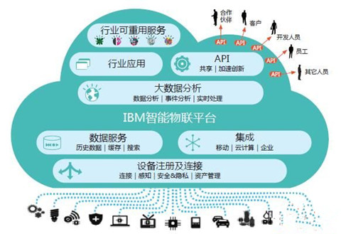 康之源智慧洗衣工厂有哪些好的商业模式
