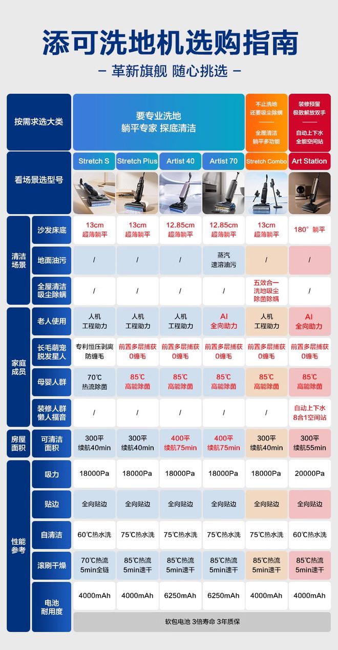 添可躺平款洗地机创新突破 引领智能家电与家居美学融合新潮流(图4)