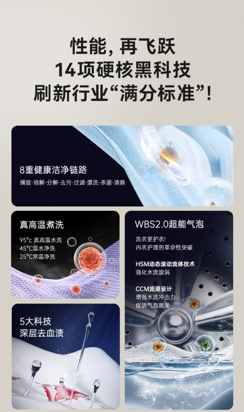 希亦内衣洗衣机Pro重塑“高效清洗不伤衣”被誉为行业最强旗舰天花板！(图3)