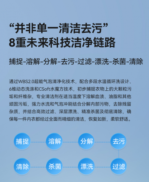 重视洗涤技术创新的希亦内衣洗衣机Pro值得品牌学习过度营销化(图7)