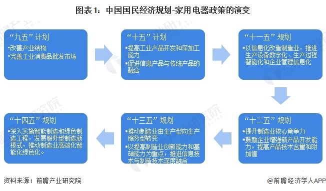 重磅！2024年中国及31省市干衣机行业政策汇总及解读（全） 推动干衣机智能绿色发展大力促进产品消费换代