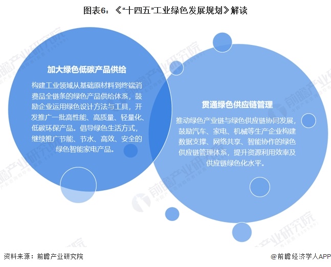 重磅！2024年中国及31省市干衣机行业政策汇总及解读（全） 推动干衣机智能绿色发展大力促进产品消费换代(图3)