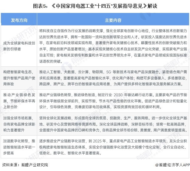 重磅！2024年中国及31省市干衣机行业政策汇总及解读（全） 推动干衣机智能绿色发展大力促进产品消费换代(图2)