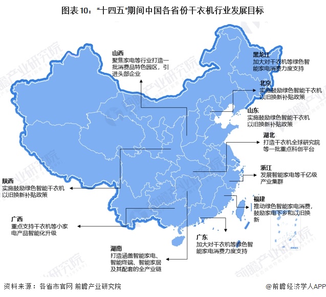 重磅！2024年中国及31省市干衣机行业政策汇总及解读（全） 推动干衣机智能绿色发展大力促进产品消费换代(图4)