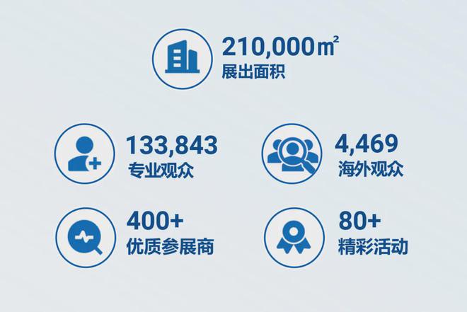 2025上海国际清洁产业展览会：CCE上海清洁展助您破局2025！(图3)