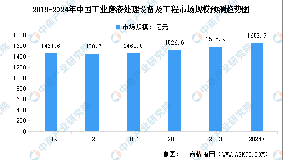 2024年中国环保设备市场规模及其细分行业市场规模预测分析（图）(图2)