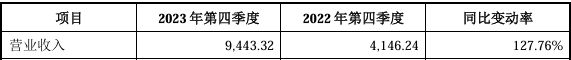 第四季度营收大涨127%下一季度净利下滑72%北交所IPO(图3)