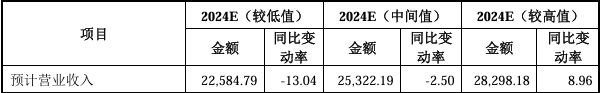 第四季度营收大涨127%下一季度净利下滑72%北交所IPO(图5)