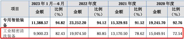 第四季度营收大涨127%下一季度净利下滑72%北交所IPO(图7)