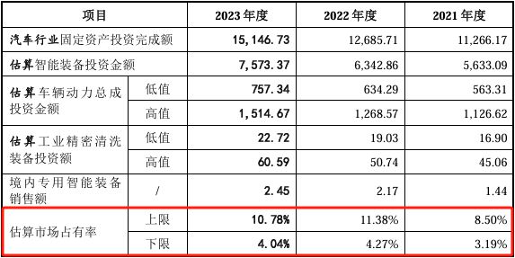 第四季度营收大涨127%下一季度净利下滑72%北交所IPO(图8)