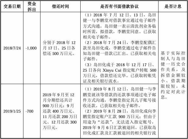 第四季度营收大涨127%下一季度净利下滑72%北交所IPO(图9)