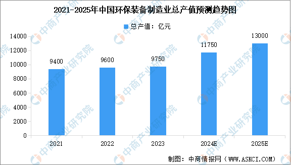 2024年中国节能环保行业市场现状及行业发展前景预测分析（图）