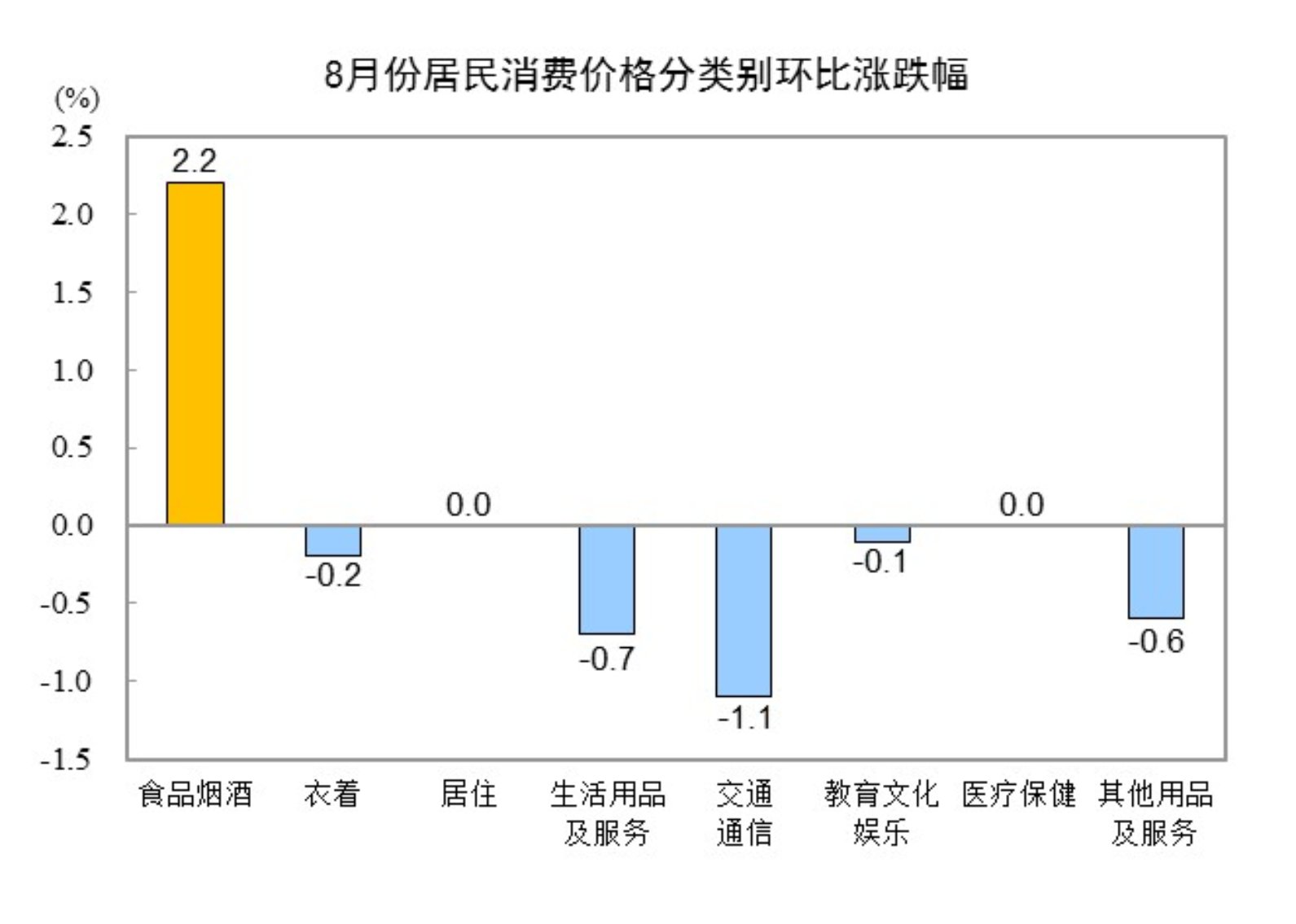 2024年8月份居民消费价格同比上涨06%(图3)