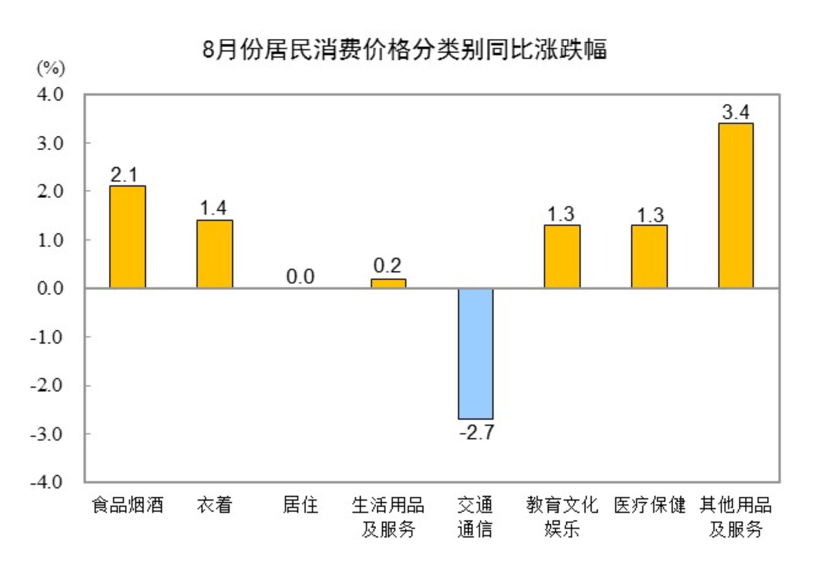 2024年8月份居民消费价格同比上涨06%(图2)