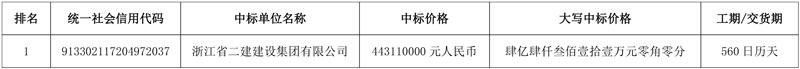 1200吨日！高碑店市生活垃圾焚烧发电项目EPC总承包中标公告