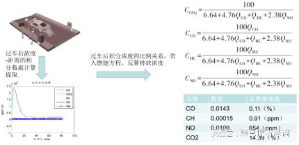 SO2检测保障空气质量(图3)