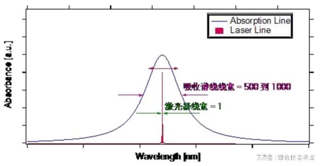 SO2检测保障空气质量(图2)