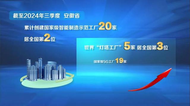 从“要我转”到“我要转” 安徽制造加快数智赋能(图11)
