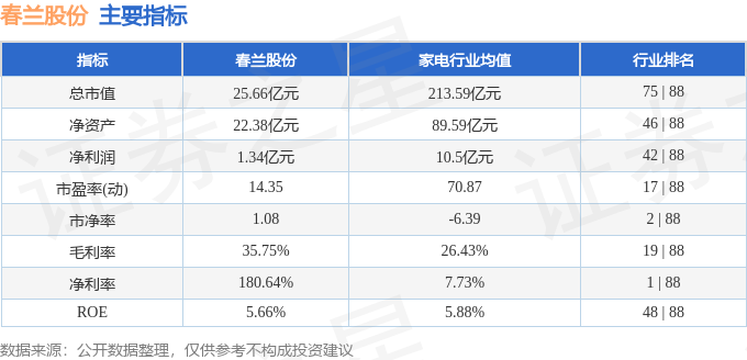股票行情快报：春兰股份（600854）11月20日主力资金净卖出21679万元(图2)