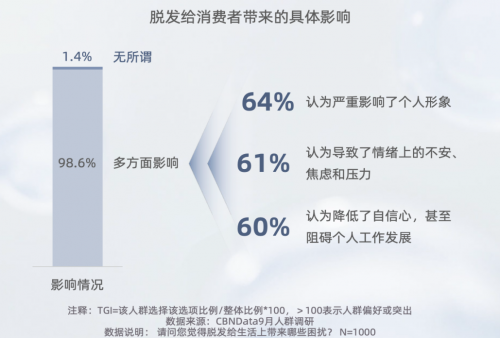 Get超院线级防脱养发实力看得见效果的MYAI密发仪
