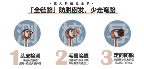 Get超院线级防脱养发实力看得见效果的MYAI密发仪(图7)