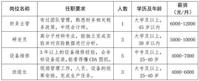 孝感优质企业招聘信息总汇(图2)