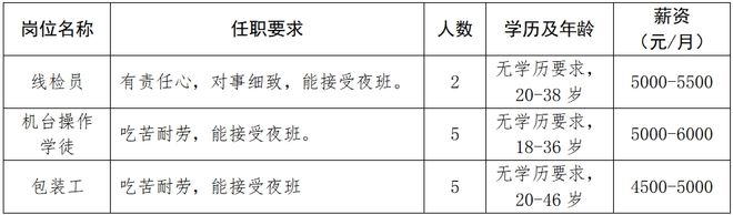 孝感优质企业招聘信息总汇(图3)