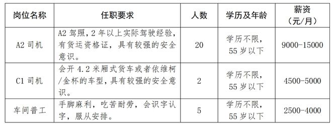 孝感优质企业招聘信息总汇(图4)
