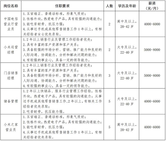 孝感优质企业招聘信息总汇(图5)