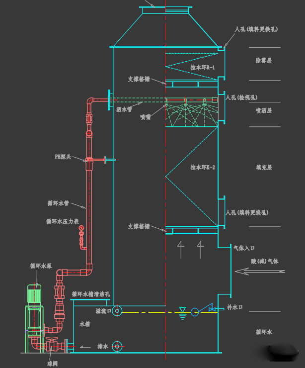 VOCs废气预处理设备——洗涤塔(图2)