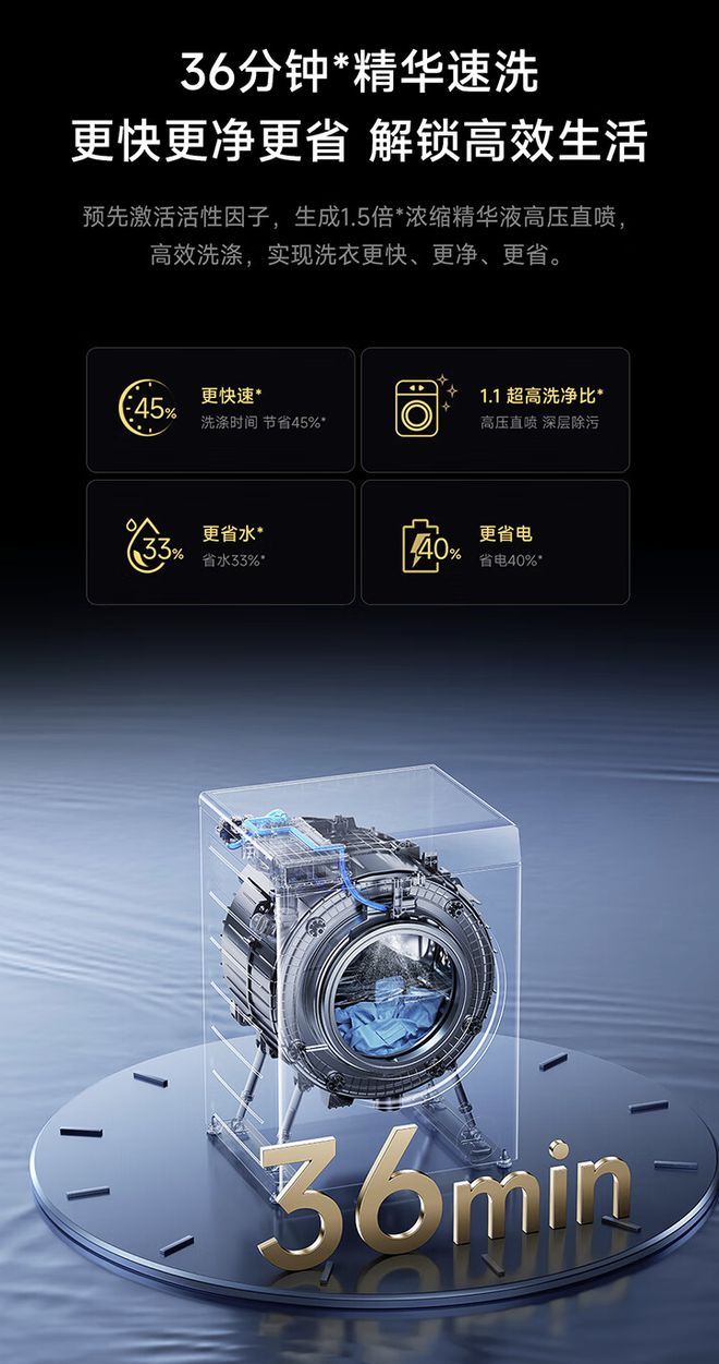 小米米家 10 公斤精护洗 Pro 滚筒洗衣机预售2999 元(图4)