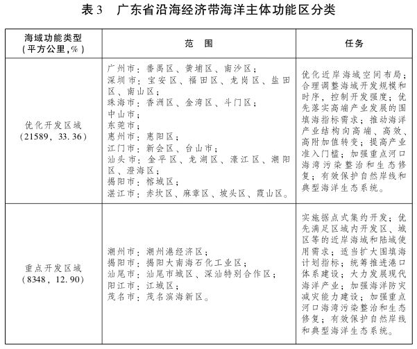 广东省人民政府关于印发广东省沿海经济带综合发展规划（2017-2030年）的通知(图6)