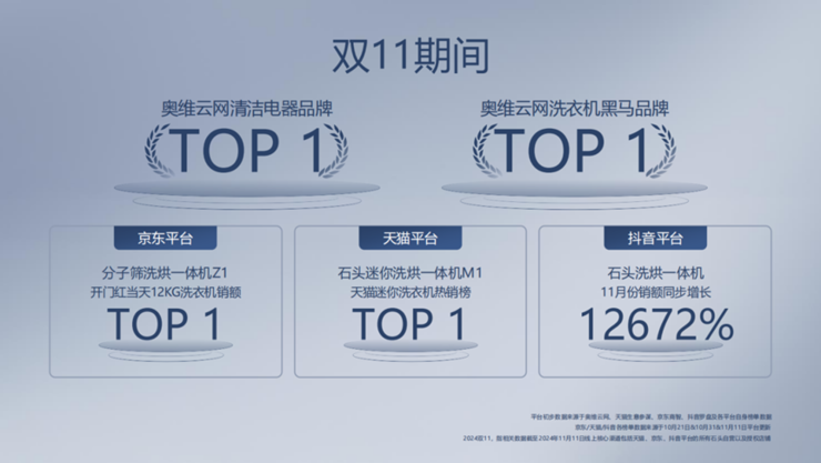 研发投入超4亿元石头搅动洗衣机市场了吗？