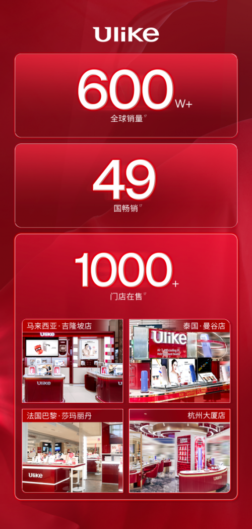 Ulike科研实力雄厚背书打造全球销量第一的家用脱毛仪品牌(图3)