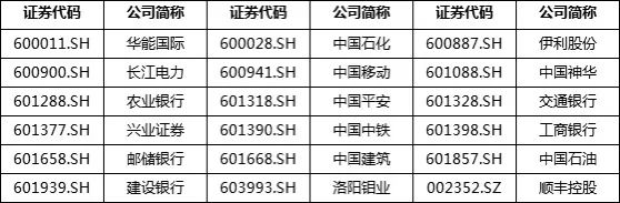 中上协发布2024上市公司可持续发展最佳及优秀实践案例(图2)